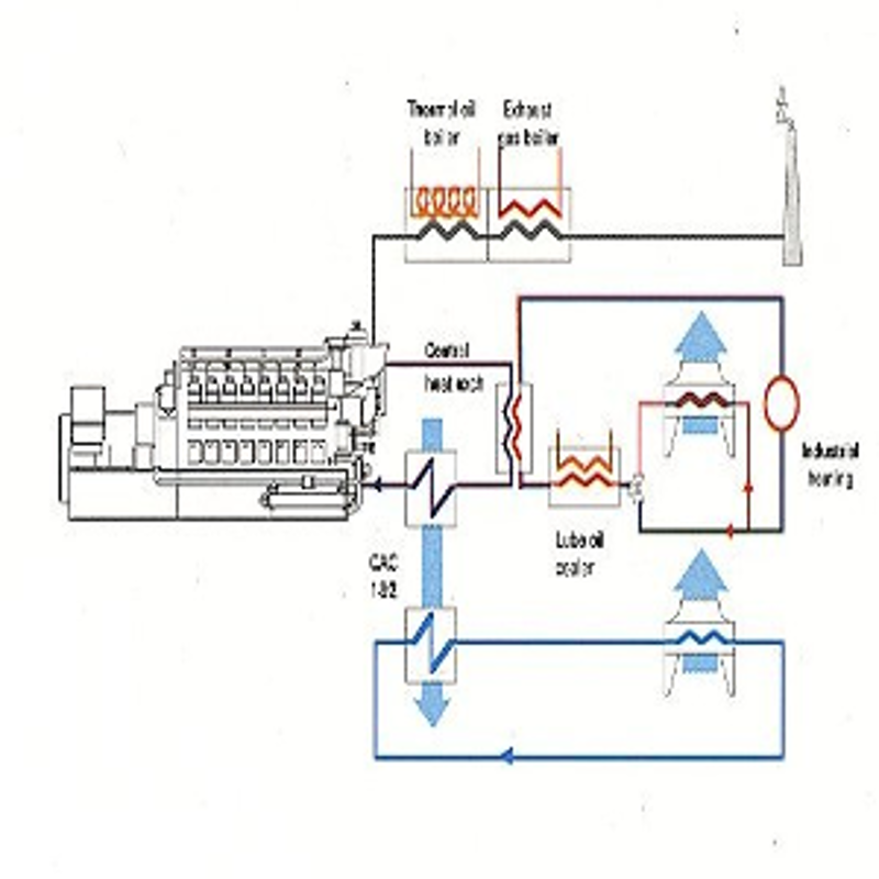 CHP cogeneration options for diesel
                        & gas gensets