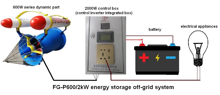 Hydrokinetcis with battery