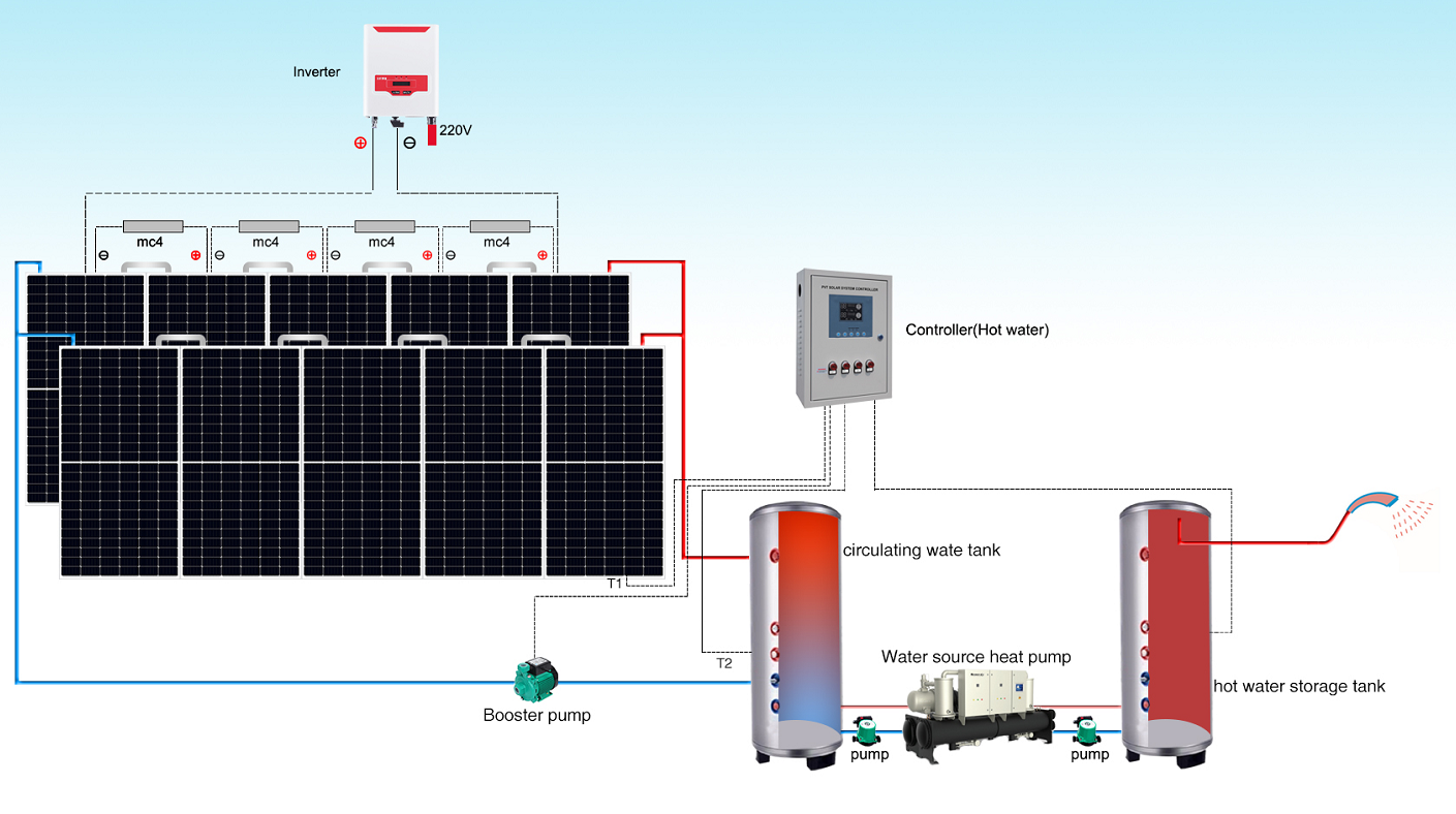PVT panels with integrated
                                    water heating device
