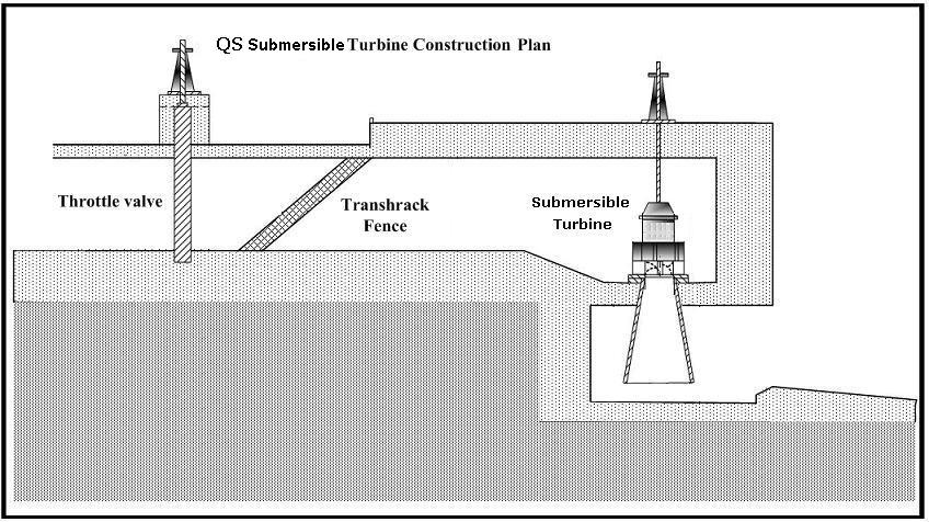 QS Installation