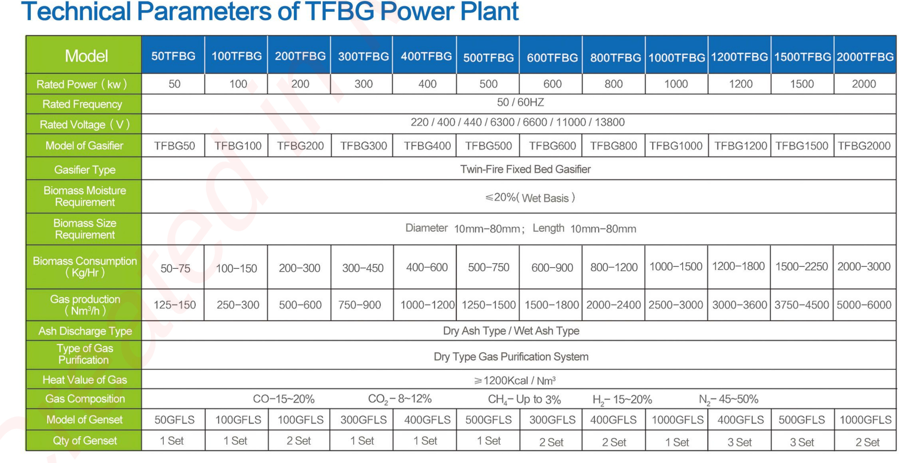 biomass CHP (heat & power)
                              plants