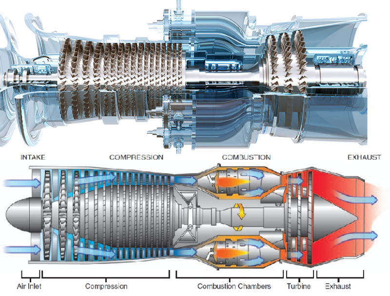 turbinas de gas & diesel, costo
              de generacion $/mwh, costo EPC, O&M