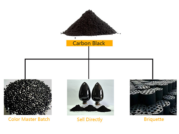 Green Renewable Waste Oil
          carbon black Refining Project