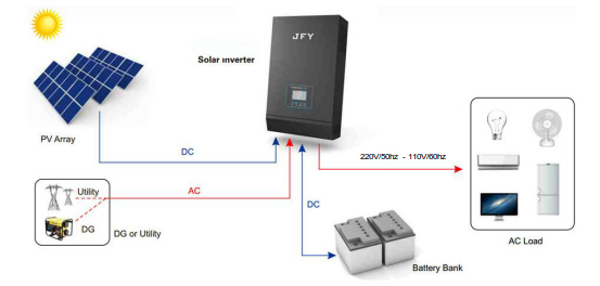 Motocomb integrated PV system