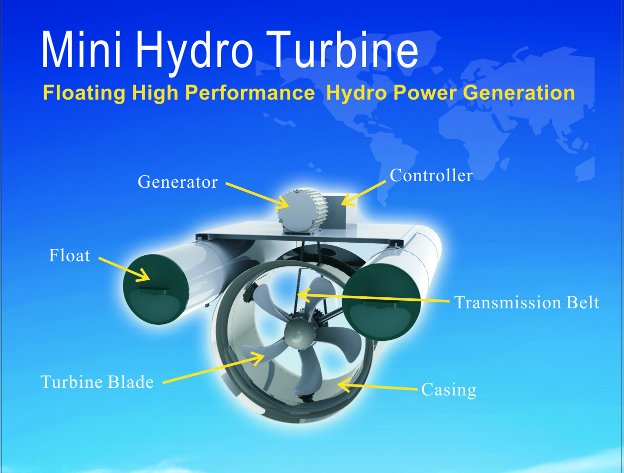 floating hydro