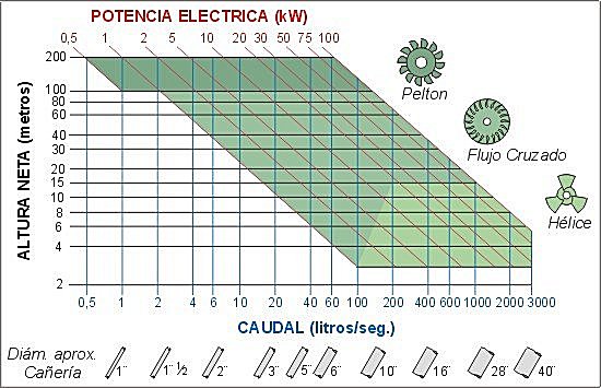tabla hidro